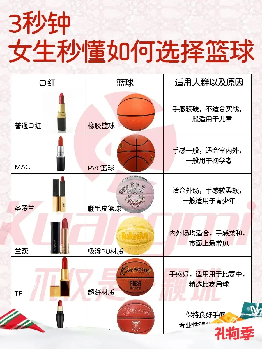 如何制定智能篮球训练计划_0